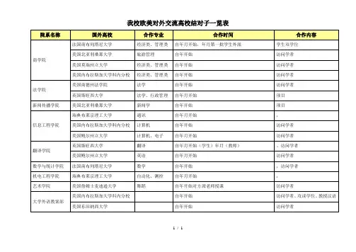我校欧美对外交流高校结对子一览表
