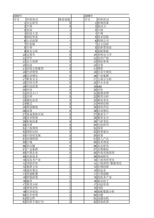 【国家自然科学基金】_科技政策_基金支持热词逐年推荐_【万方软件创新助手】_20140730
