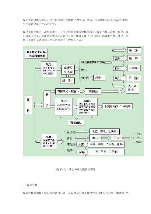 煤化工工艺