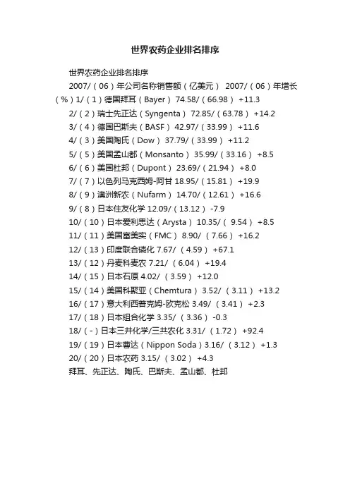 世界农药企业排名排序