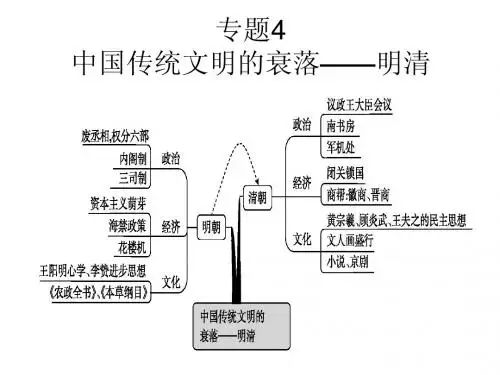 明清专题--高中历史二轮复习专题