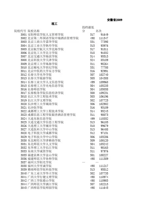 安徽省2009年普通高校招生第三批本科投档分数线