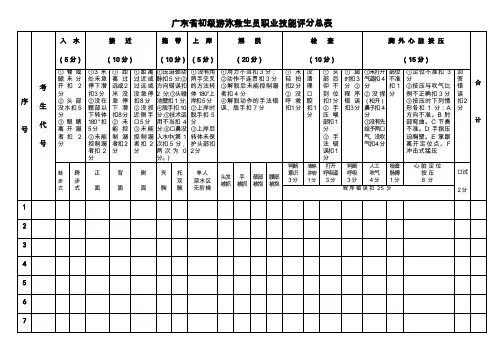 广东省初级游泳救生员职业技能评分总表