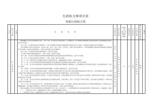 行政权力事项分表