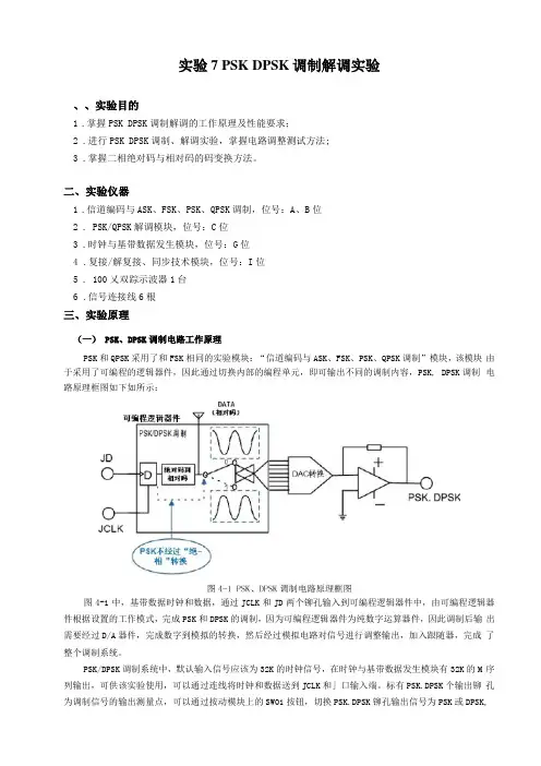 试验7PSKDPSK调制解调试验