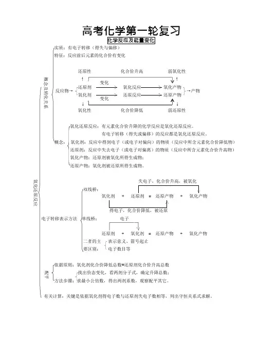 (完整)高中化学第一轮复习知识点总结好,推荐文档
