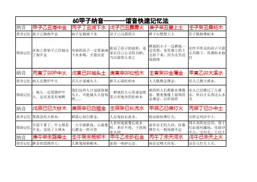 60甲子纳音--谐音快速记忆法