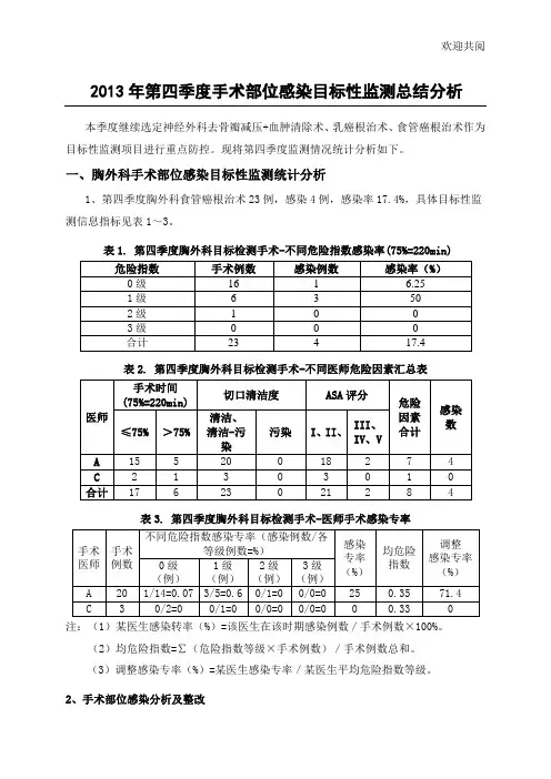 手术部位感染目标性监测总结分析 (2)
