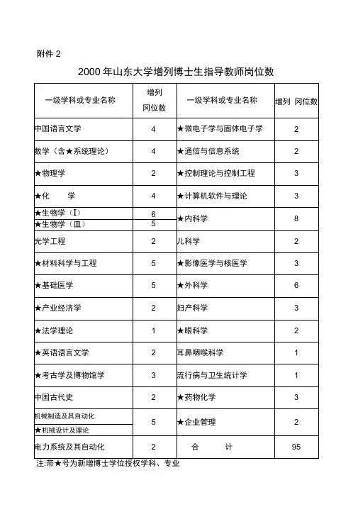 山东大学博士生导师情况表