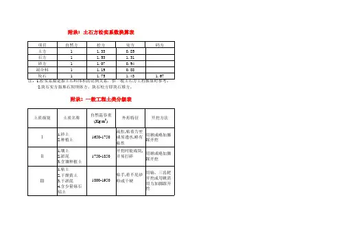 2002预算定额(水利)