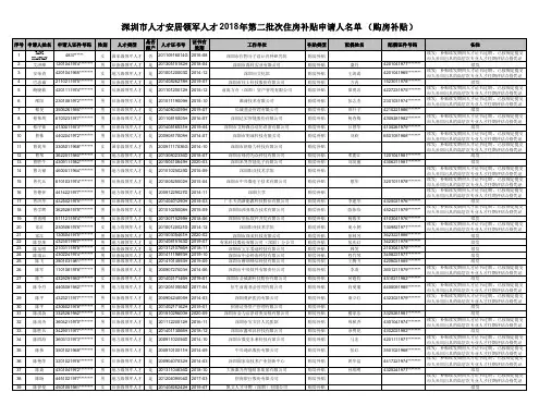 深圳人才安居领军人才2018第二批次住房补贴申请人名