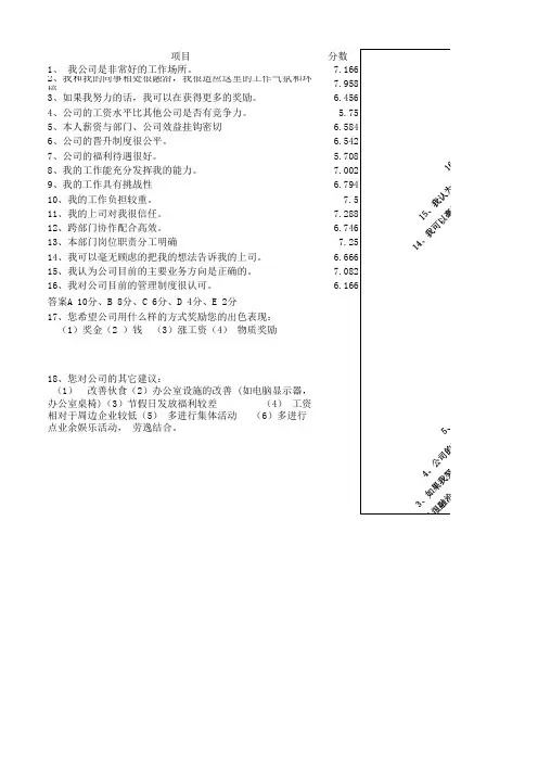 工作满意度调查问卷数据分析图表