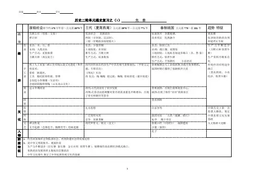先秦      知识整理表