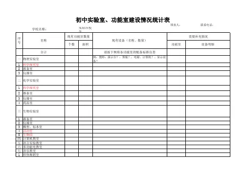 义务教育优质均衡发展中小学校功能室建设情况统计表