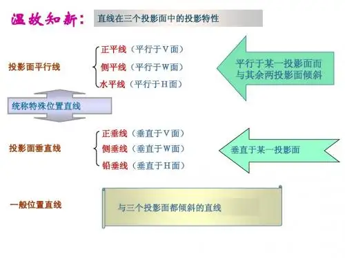 正投影法基础_03