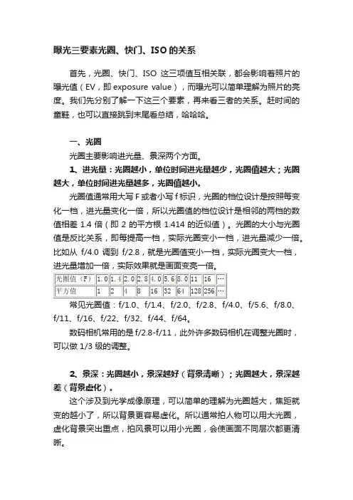 曝光三要素光圈、快门、ISO的关系