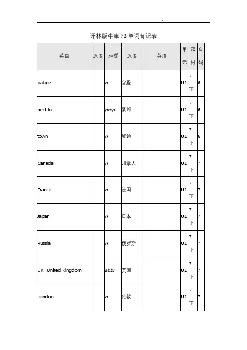 译林版牛津英语7B单词表格背记表
