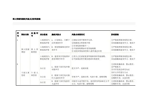 国土资源局廉政风险点及防范措施