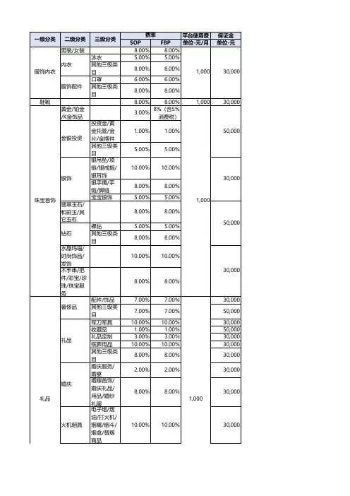 2021年入驻京东开放平台(POP)各类目资费一览表