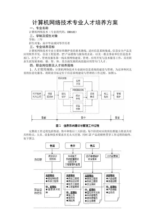 计算机网络技术专业人才培养方案2012版