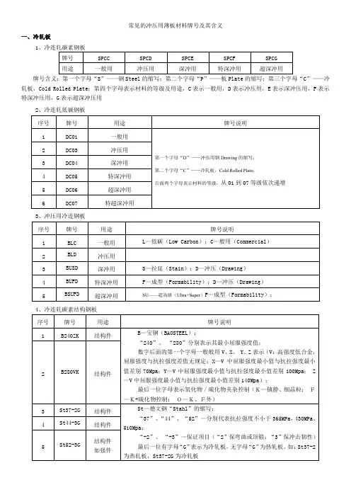 常用冲压薄板材料的牌号及其含义