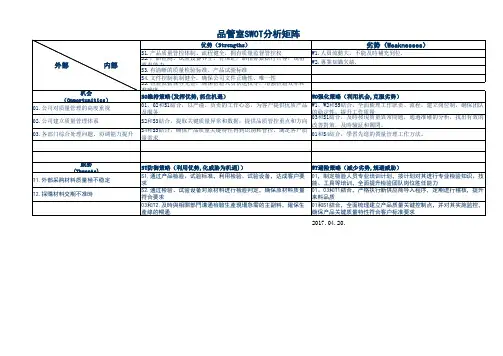 SWOT分析矩阵表