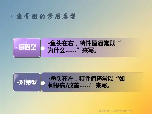 质量管理工具鱼骨图和柏拉图课件.ppt