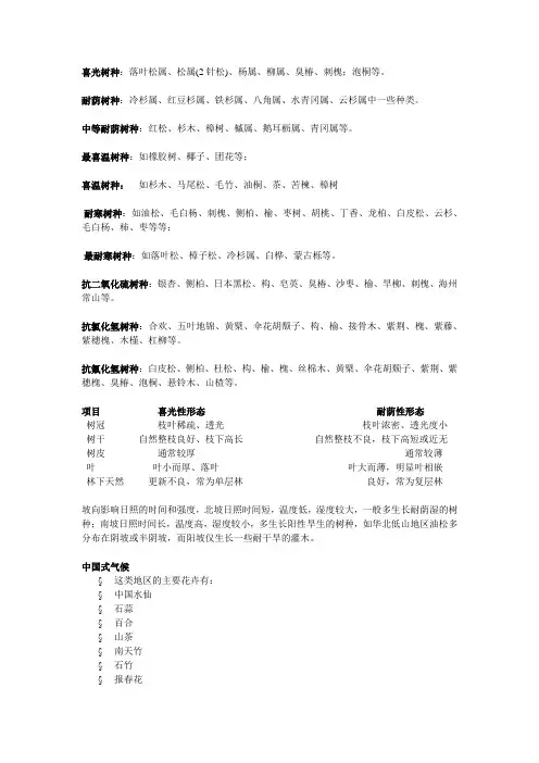 园林植物知识分类总结
