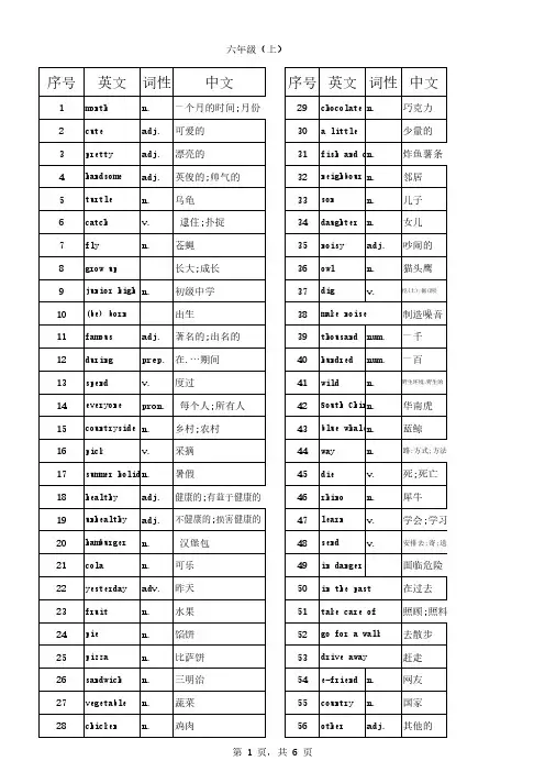 小学六年级英语 上册 下册单词汇总表