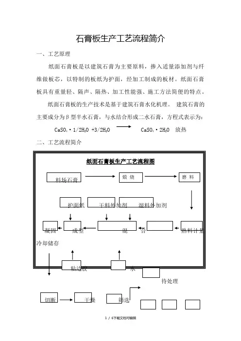 石膏板生产工艺流程