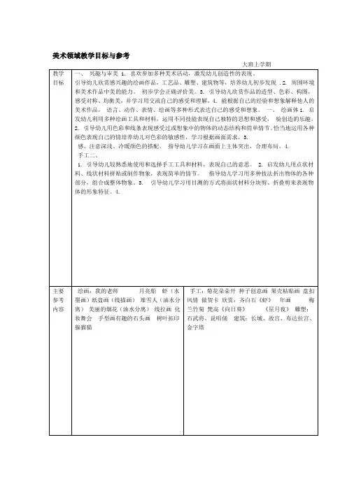 幼儿园美术教学目标及参考内容 6岁