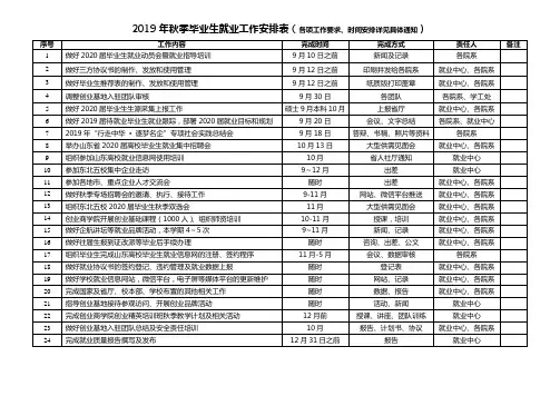 辽宁省高等学校教育管理人员评聘专业技术职务的实施意见.doc