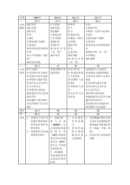 桂林理工大学《矿床学》考研试题综合09-12年