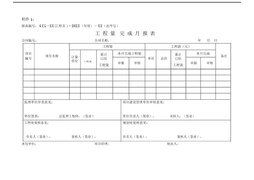 工程量完成月报表--实用.docx
