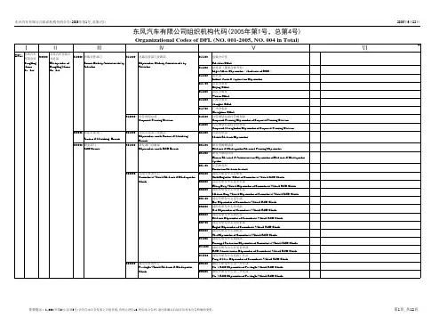 东风汽车有限公司组织机构代码公告附件