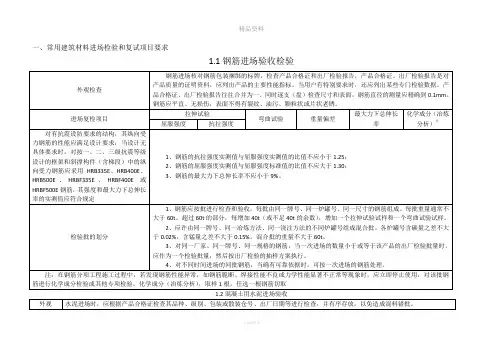 常用建筑材料进场检验和复试项目要求