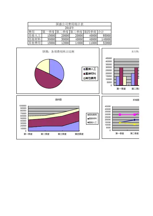 计算机财务管理第五版课后习题解答人大版CWGL02-XT