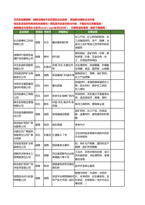 新版全国药剂工商企业公司商家名录名单联系方式大全40家