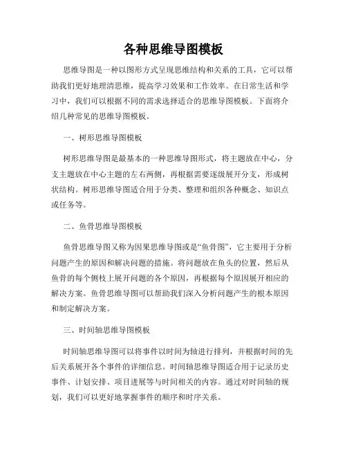 各种思维导图模板