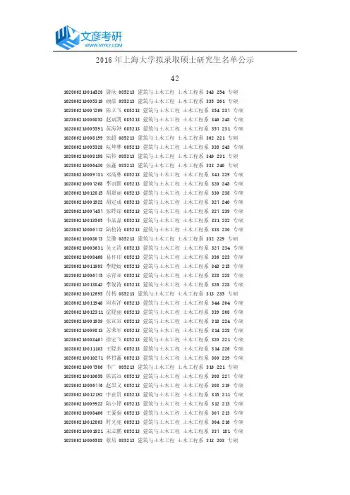 2016年上海大学拟录取硕士研究生名单公示42