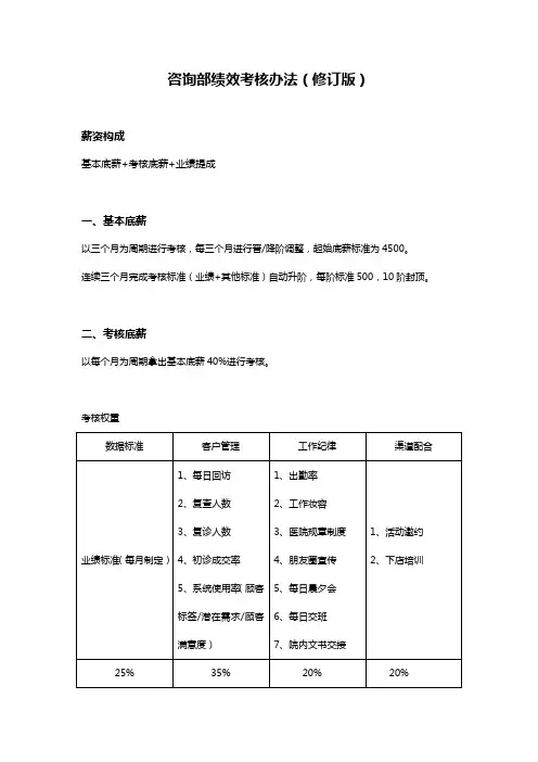 医美整形医院咨询部绩效考核办法