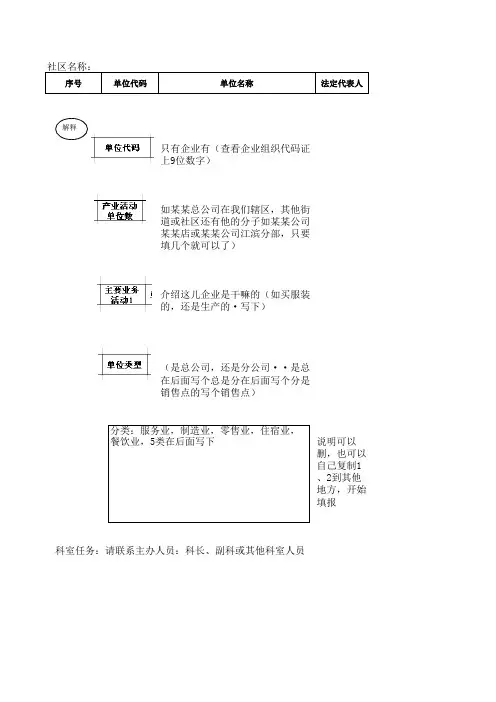 名录库表格式