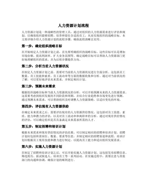 人力资源计划流程