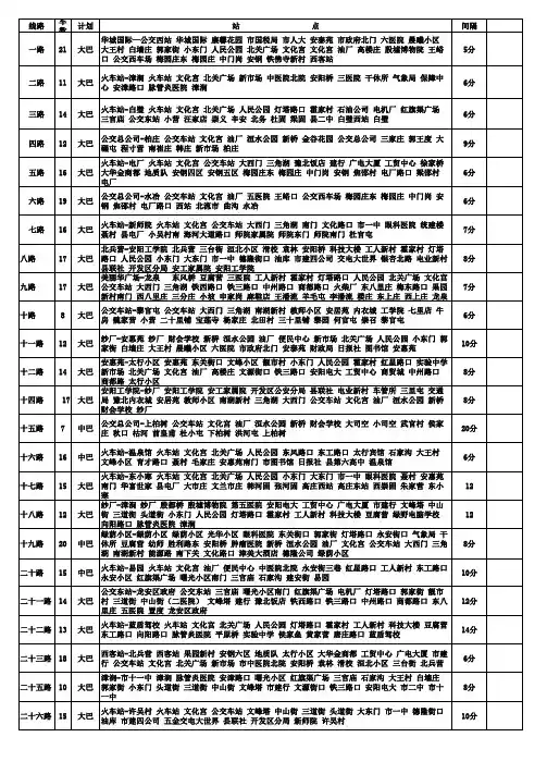 201205最新安阳市公交线路表