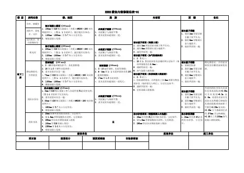 室内装修做法表