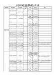 2012年事业单位招聘拟聘用人员名单