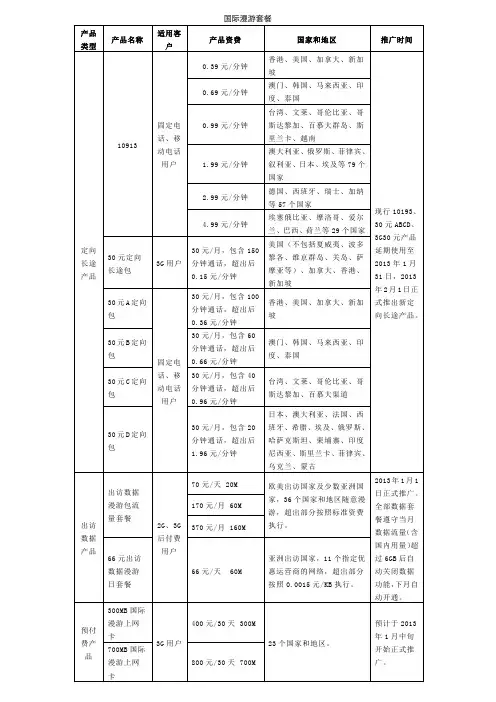 国际漫游套餐