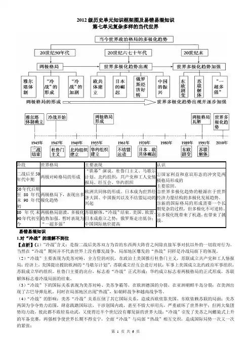历史必修一第七单元知识体系