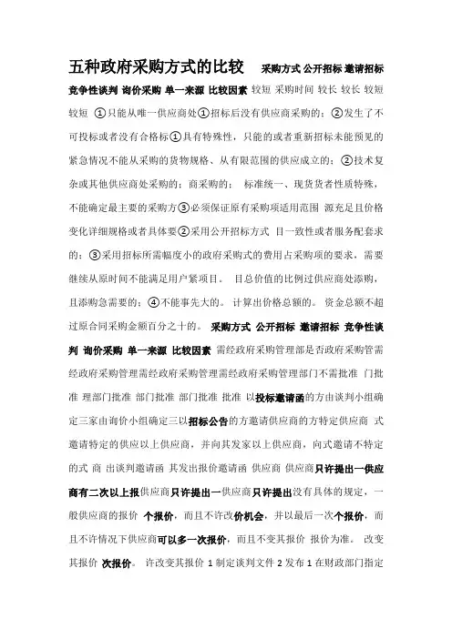 五种政府采购方式的比较