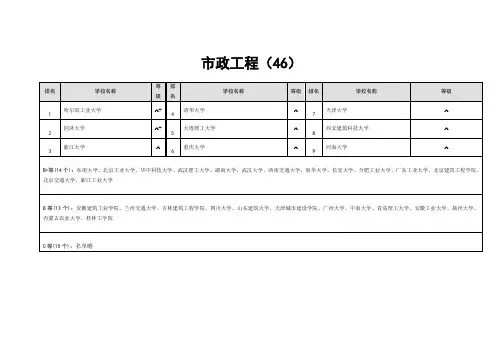 市政工程专业大学排名